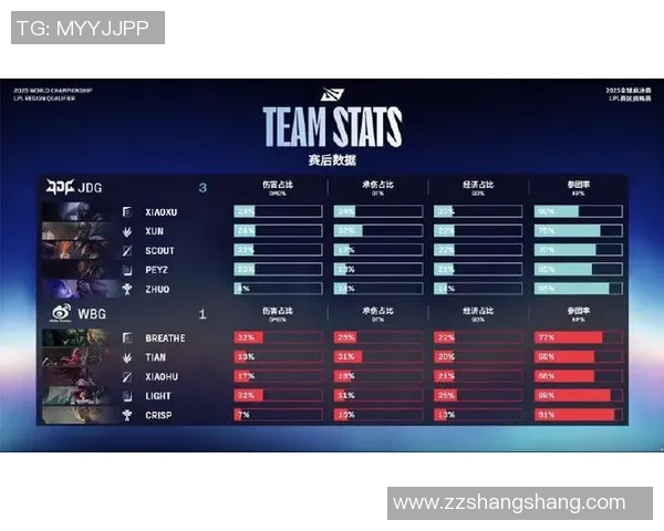 最新CSGO心理素质排行榜揭晓JDG战队表现卓越位居榜首